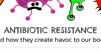 Infographic workshop for Students: Antibiotic Resistance (Example)