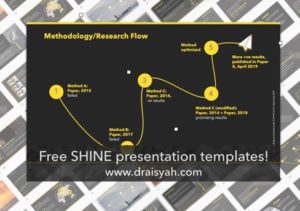 FREE SHINE presentation ppt templates