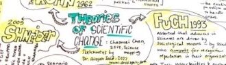 Sketchnotes I: Theories of Scientific Change